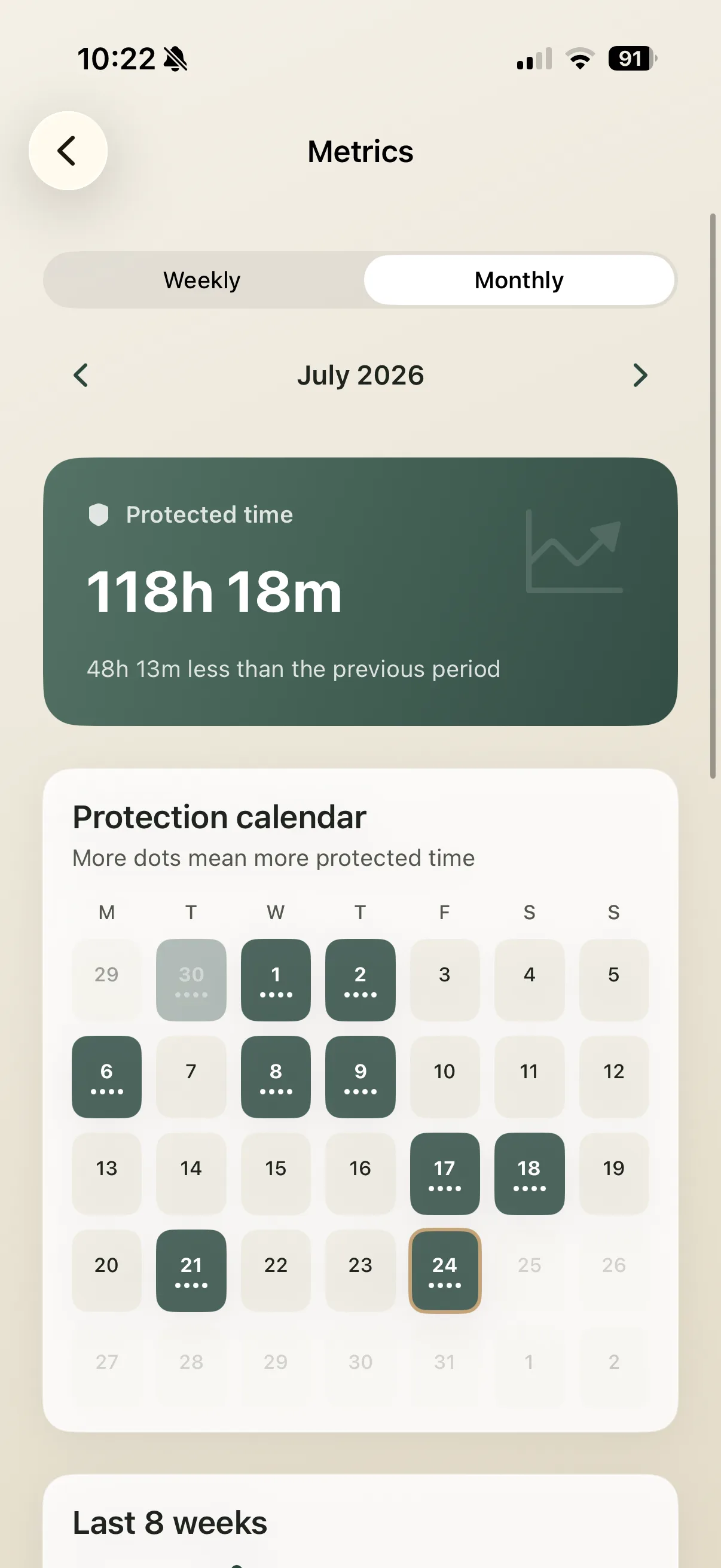 Noff monthly metrics showing protected time and a protection calendar